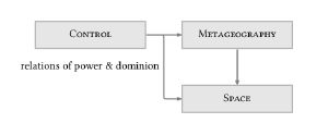 [Anarchist 01] • Deny Anarchic Spaces and Places · An Anarchist Critique of Mosaic-Statist Metageography